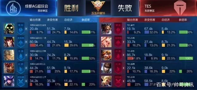 下暴露出相 下暴露出相