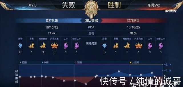 主场力克四 主场力克四